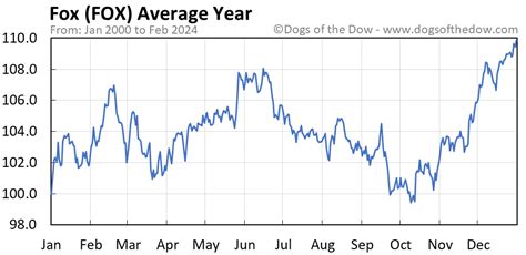 acfox stock price today.